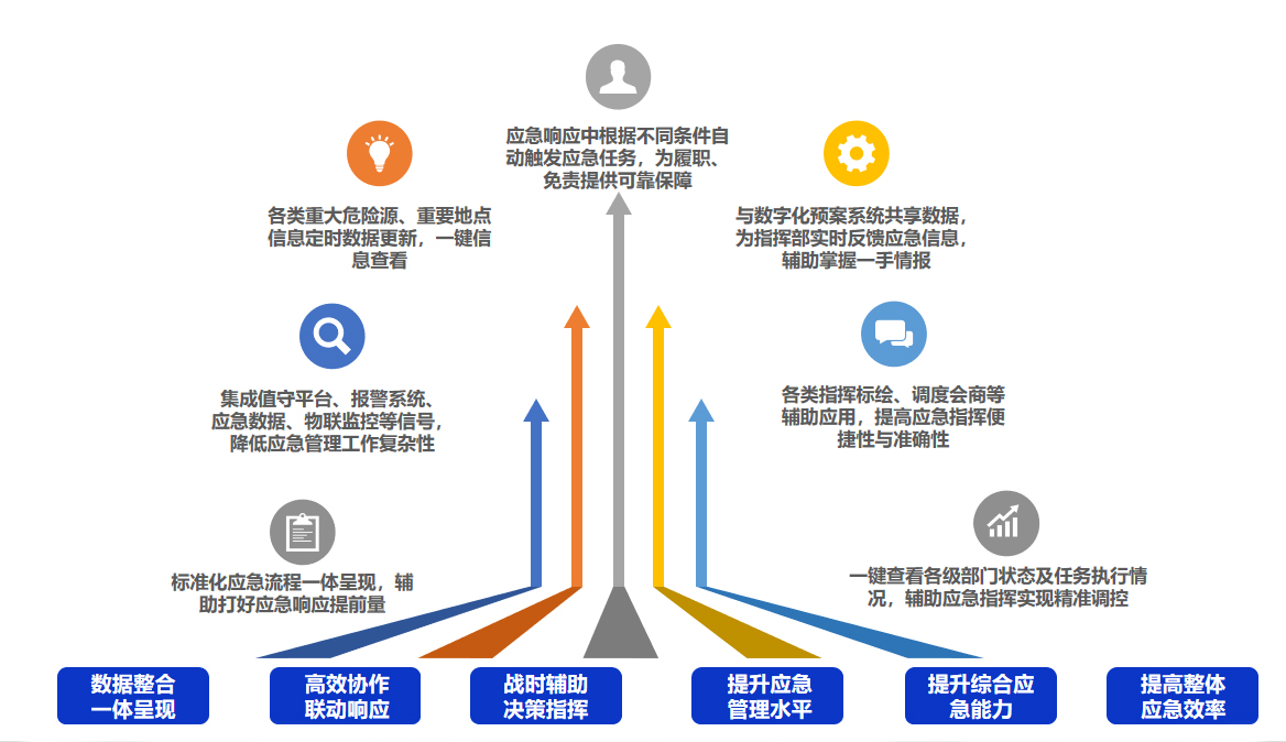 安全生产管控平台