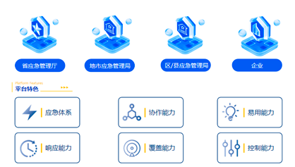 应急协同推演/演练平台