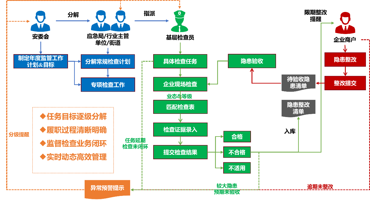 安全管理信息化平台.png