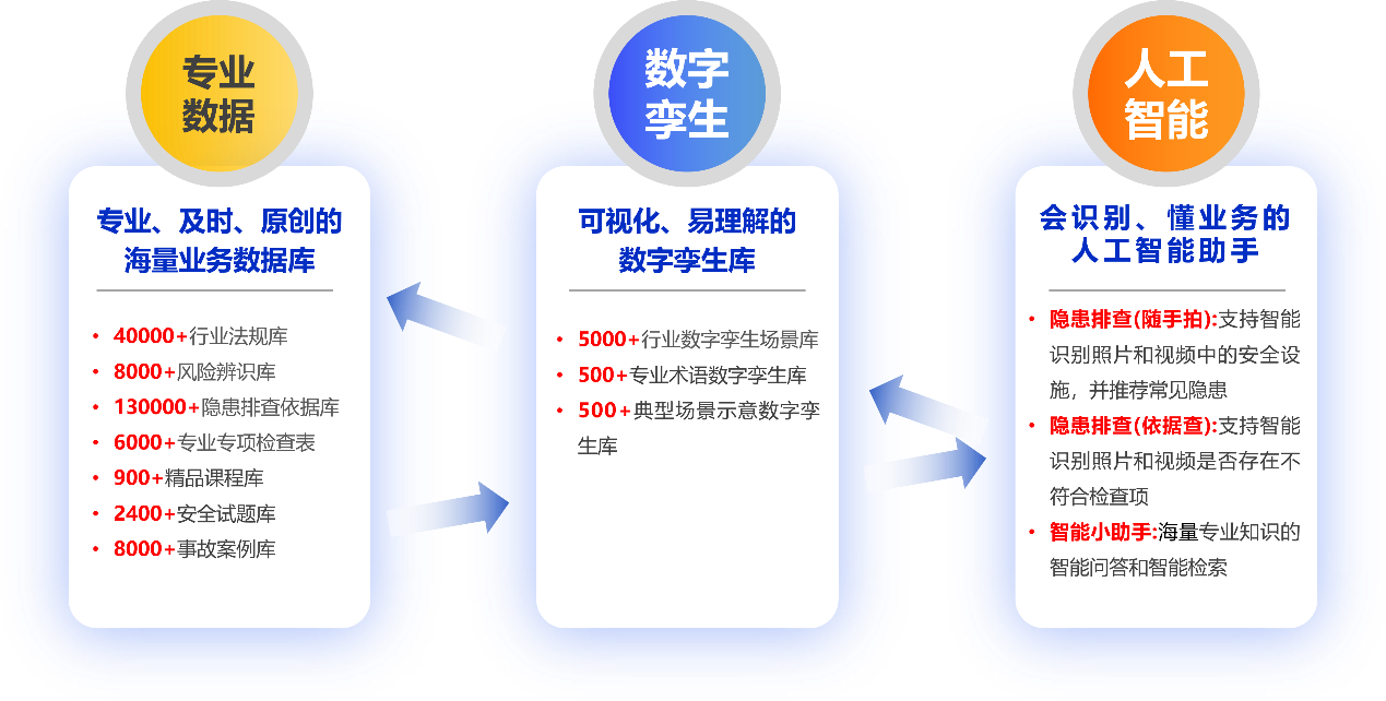 伟岸纵横优势.png